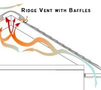 Ridge Vent with Baffles